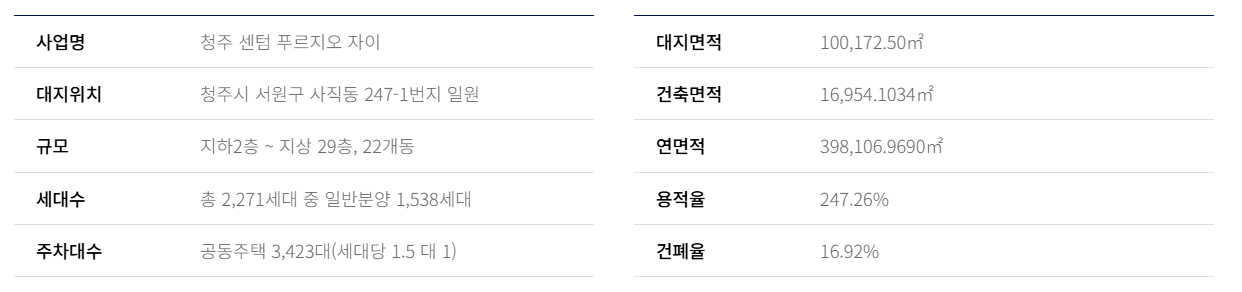 청주 센텀 푸르지오_사업개요2
